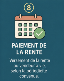 Étape 8 — Paiement de la rente