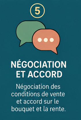 Étape 5 — Négociation et accord