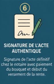 Étape 6 — Signature de l'acte authentique