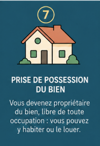 Étape 7 — Prise de possession du bien