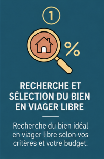 Étape 1 — Recherche et sélection du bien en viager libre