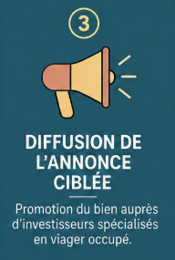 Étape 3 — Diffusion de l'annonce ciblée
