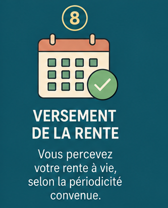 Étape 8 — Versement de la rente