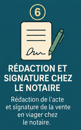 Étape 6 — Rédaction et signature chez le notaire