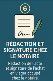 Étape 6 — Rédaction et signature chez le notaire