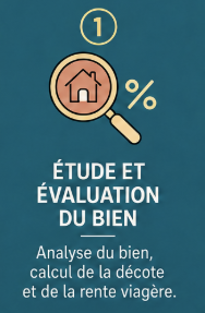 Étape 1 — Étude et évaluation du bien