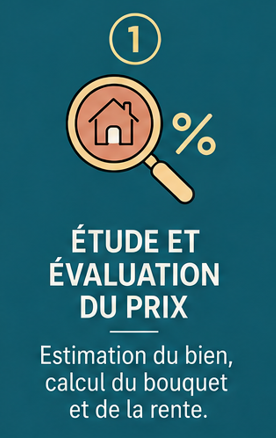 Étape 1 — Étude et évaluation du prix