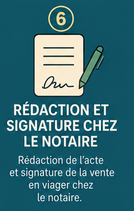 Étape 6 — Rédaction et signature chez le notaire
