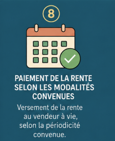 Étape 8 — Paiement de la rente selon les modalités convenues