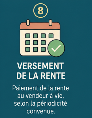 Étape 8 — Versement de la rente