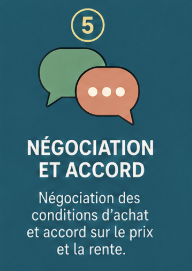 Étape 5 — Négociation et accord